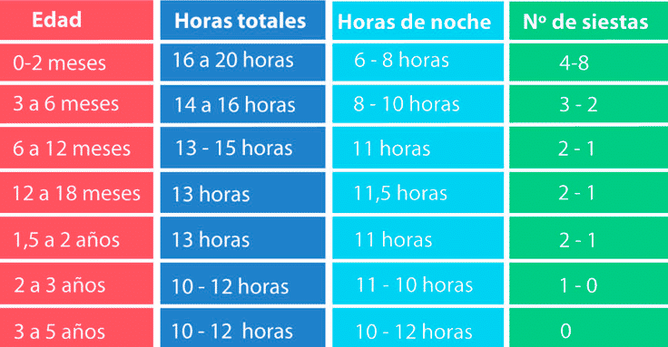 sueño en niños